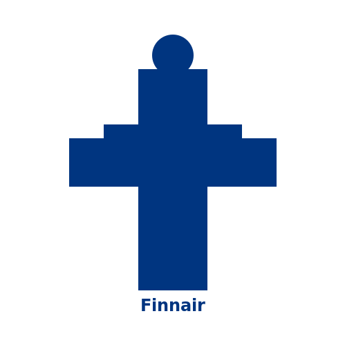 SusAD Figure of Finnair Company - DrawGPT