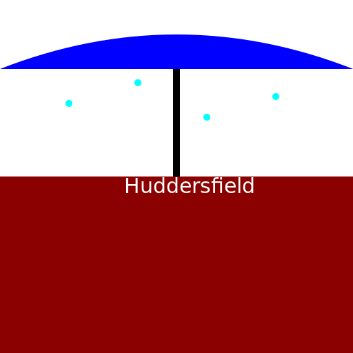 Umbrella over Huddersfield - DrawGPT