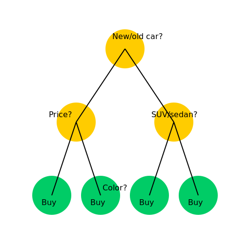 How I Purchased My Jeep Renegade - DrawGPT