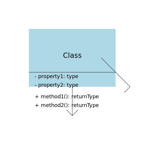 Class Diagram - DrawGPT