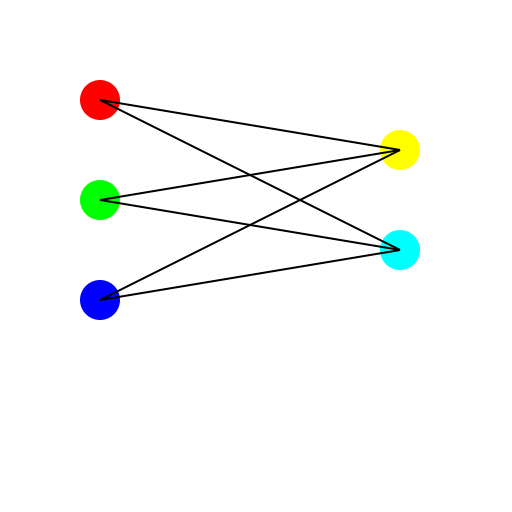 Neural Network - DrawGPT