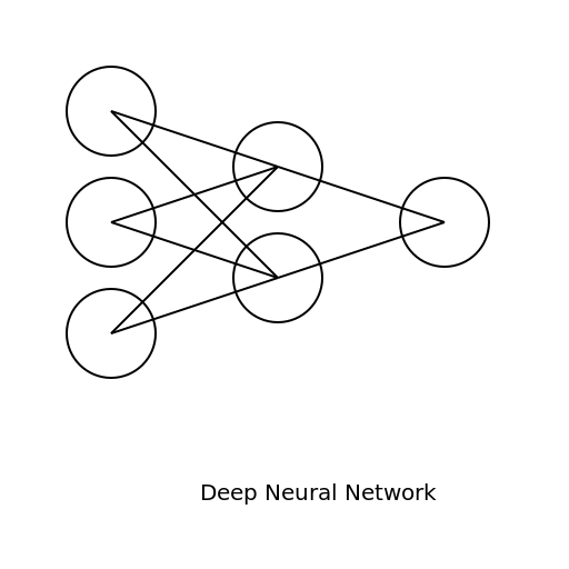 Deep Neural Network - DrawGPT