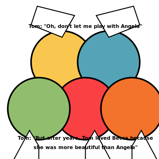 The Love Triangle - DrawGPT