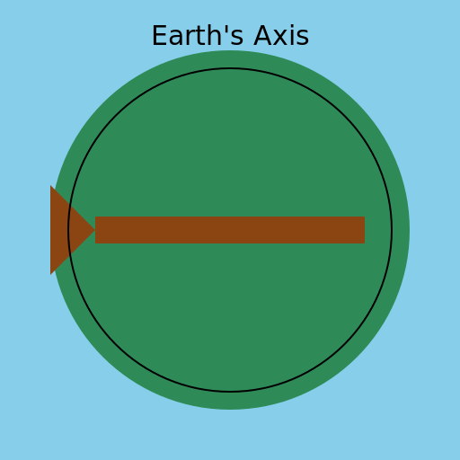 Two-handed saw as Earth's Axis - DrawGPT