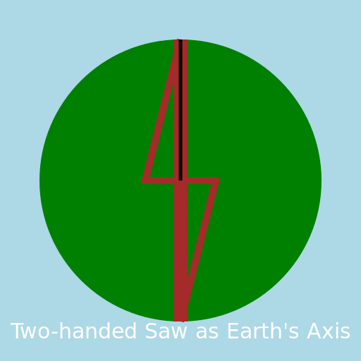 Two-handed saw as Earth's Axis - DrawGPT