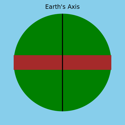 Two-Handed Saw as Earth's Axis - DrawGPT