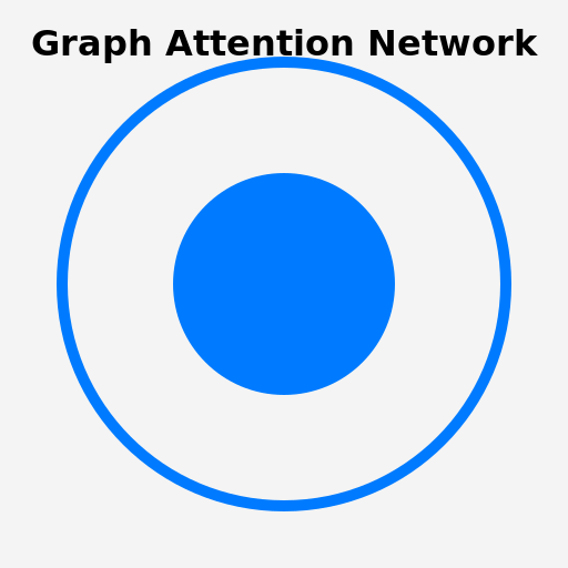 Graph Attention Network - DrawGPT