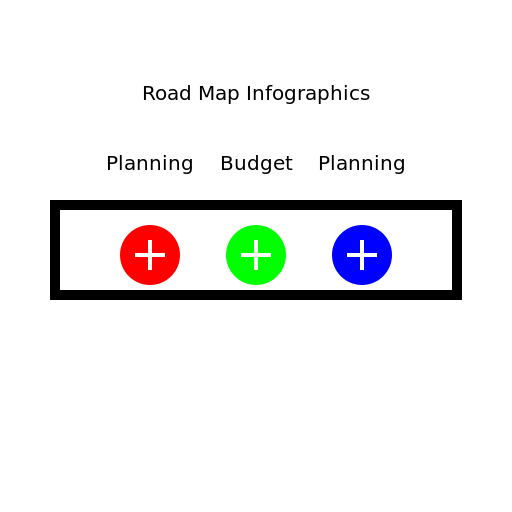 Road Map Infographics Planning Budget and Planning - DrawGPT