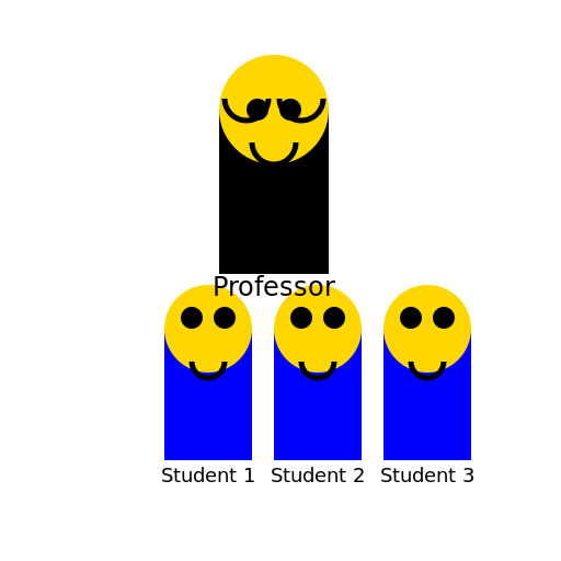 Professor with his Students - DrawGPT