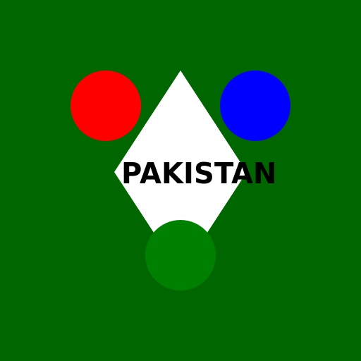 Allies of Pakistan - DrawGPT