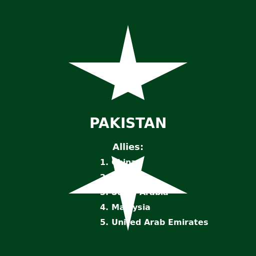 Allies of Pakistan - DrawGPT