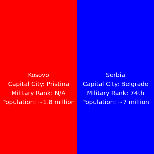 Comparing Kosovo to Serbia - DrawGPT