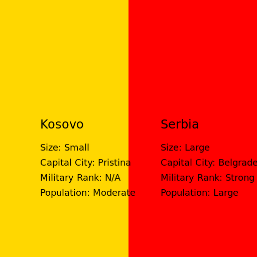 Kosovo vs Serbia - DrawGPT