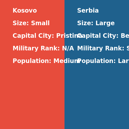 Comparing Kosovo to Serbia - DrawGPT