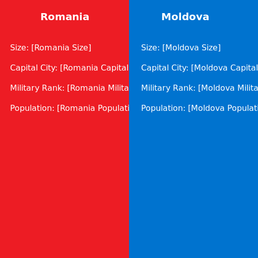 Comparing Romania to Moldova: Romania. Size: Capital City: Military Rank: Population: Moldova. Size: Capital City: Military Rank: Population: - DrawGPT