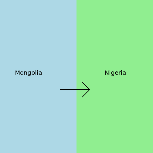 Size Rank of Mongolia and Nigeria - DrawGPT