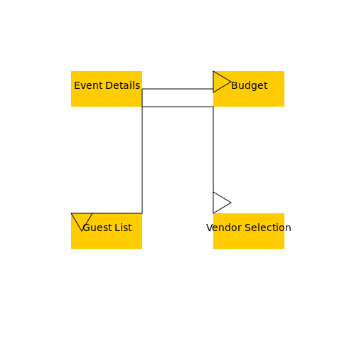 Event Planning System DFD 1 - DrawGPT