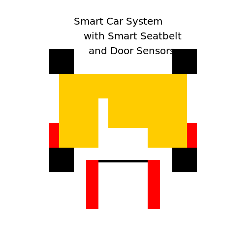 Smart Car System with Smart Seatbelt and Door Sensors - DrawGPT