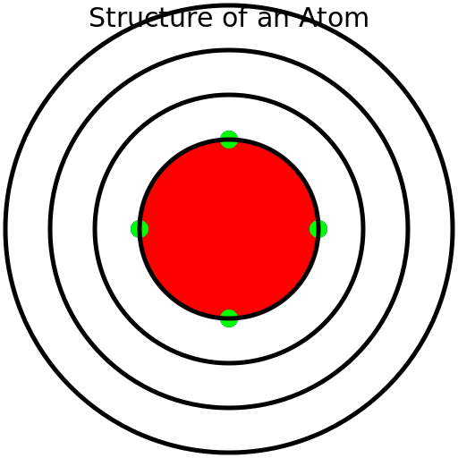 Structure of an Atom - DrawGPT