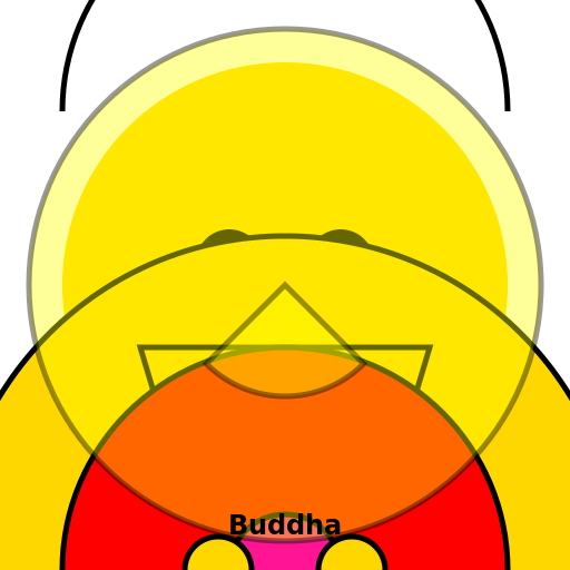 Buddha - DrawGPT