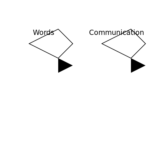 The Meaning of Language Poster - DrawGPT