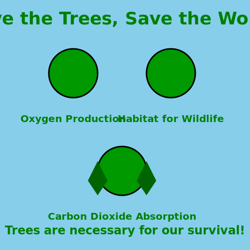 Save the Trees, Save the World! - DrawGPT