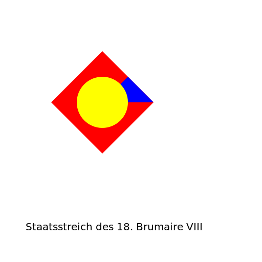 Staatsstreich des 18. Brumaire VIII painting in picasso style - DrawGPT