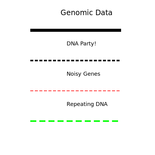 Genomic Data - DrawGPT