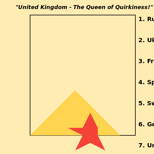 The 7th Largest Country in Europe - DrawGPT