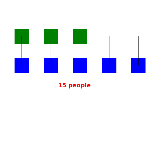 5 people speaking to 3 new people every month - DrawGPT