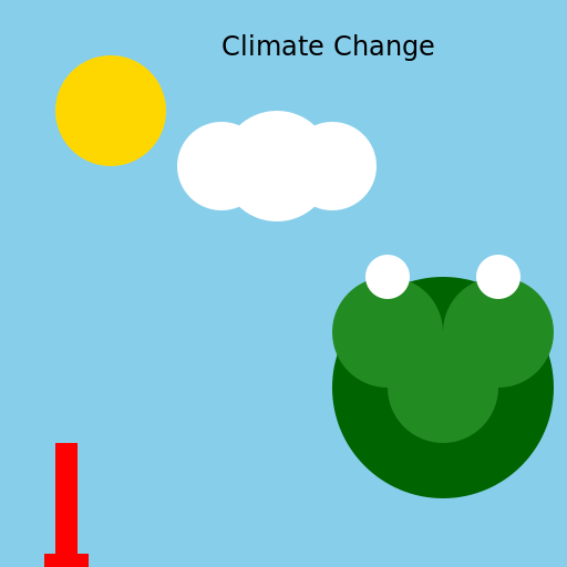 Climate Change - DrawGPT