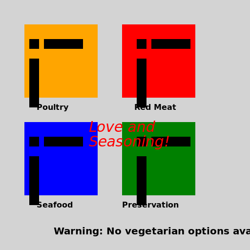 Butchery Kitchen Floor Plan - DrawGPT
