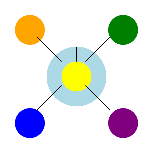 Factors Affecting Culture - DrawGPT