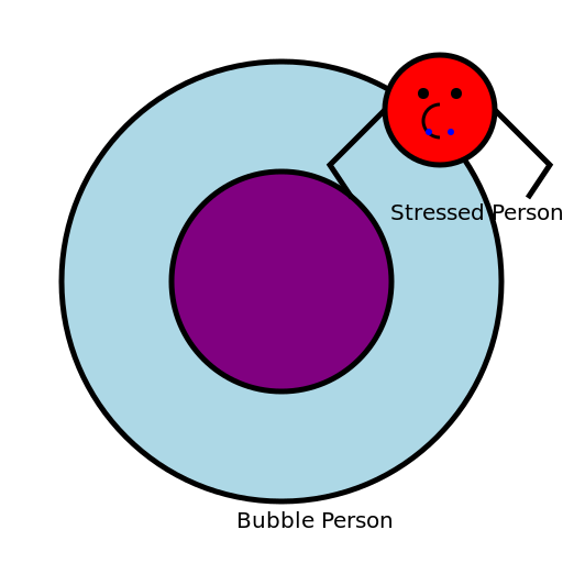 Bubble Person vs Stressed Person - DrawGPT