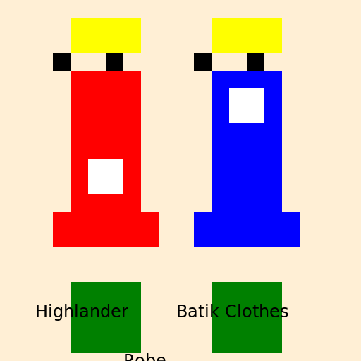 Java Highlander Troops from Imperial Majapahit Era with Batik Clothes and Robe - DrawGPT