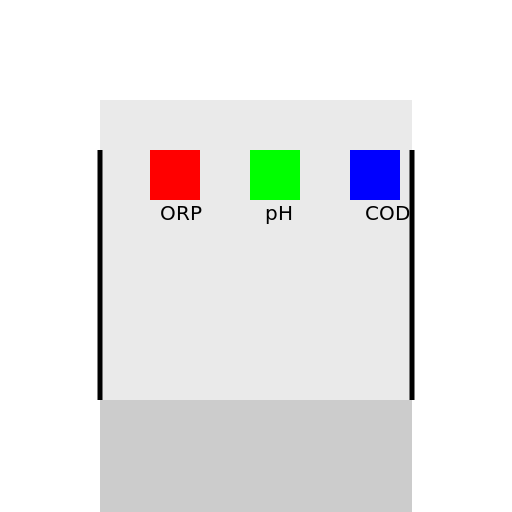 Arduino-based Water System with Organic Filtration Blueprint - DrawGPT