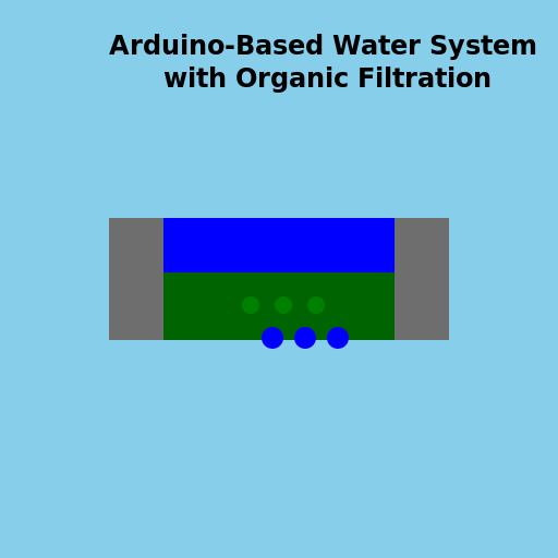 Arduino-Based Water System with Organic Filtration - DrawGPT
