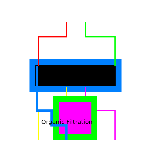 Arduino-based Water System with Organic Filtration Wiring - DrawGPT
