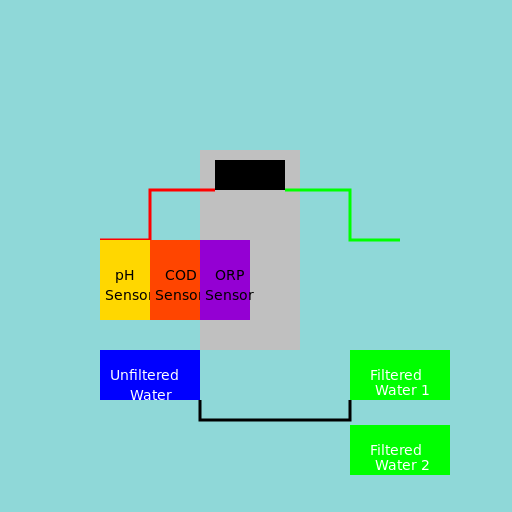 Arduino Based Water System with Organic Filtration Wiring - DrawGPT