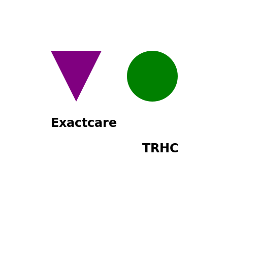 Exactcare and TRHC Image - DrawGPT