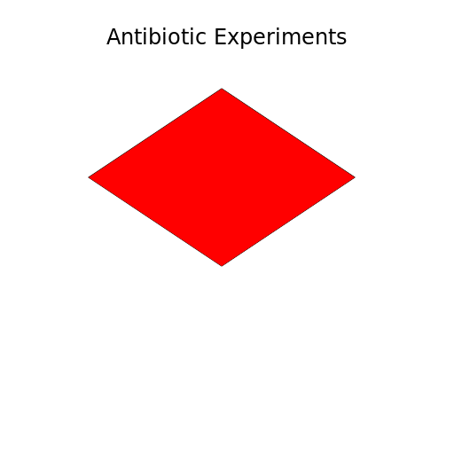 3D Antibiotic-Resistant Bacteria Tissues - DrawGPT