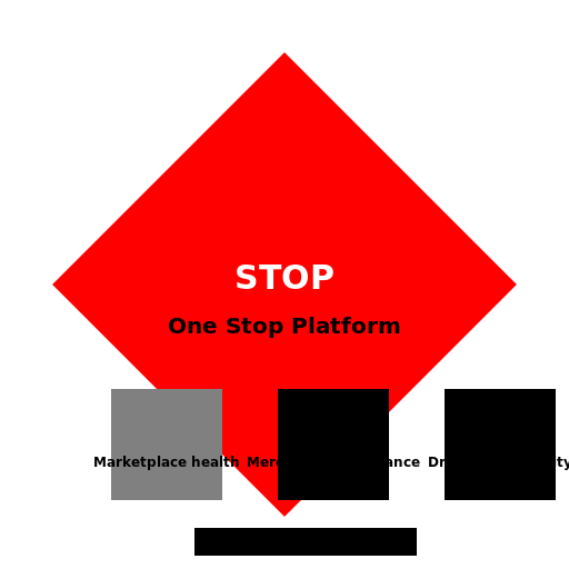 Stop Sign with One Stop Platform - DrawGPT