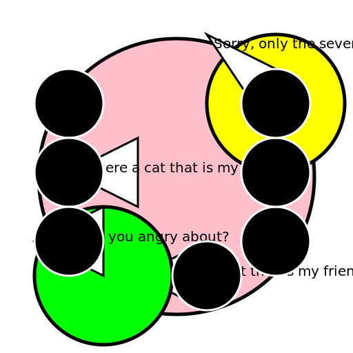 Angry Angela and the Missing Cat - DrawGPT