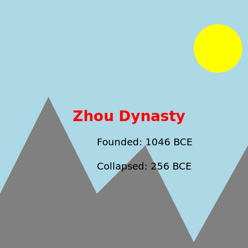 The Rise and Fall of the Zhou Dynasty - DrawGPT