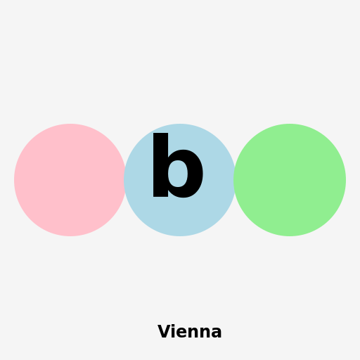 ABC ≠ ∅ diagram Vienna - DrawGPT