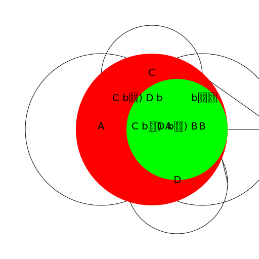 Venn Diagram - DrawGPT
