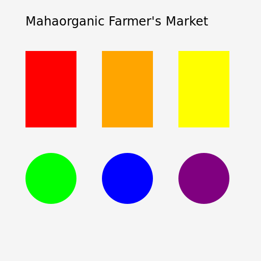 Mahaorganic Farmer's Market Poster - DrawGPT