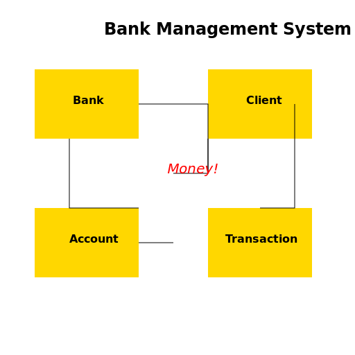 Bank Management System Class Diagram - DrawGPT