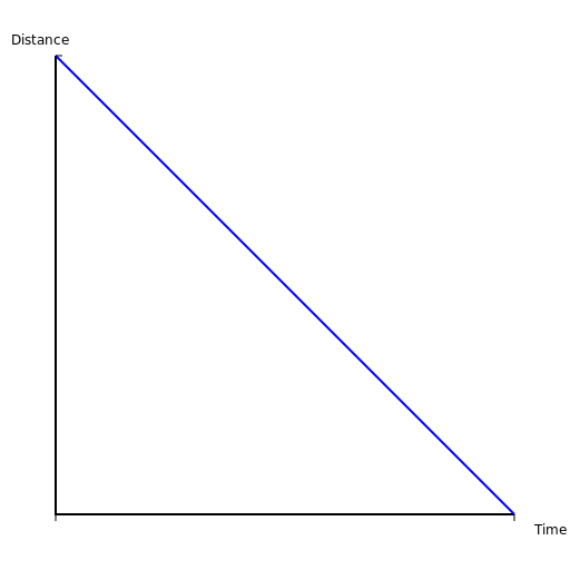 Constant Acceleration Distance Over Time Graph - DrawGPT