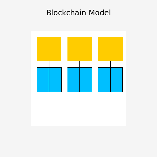Blockchain Model - DrawGPT